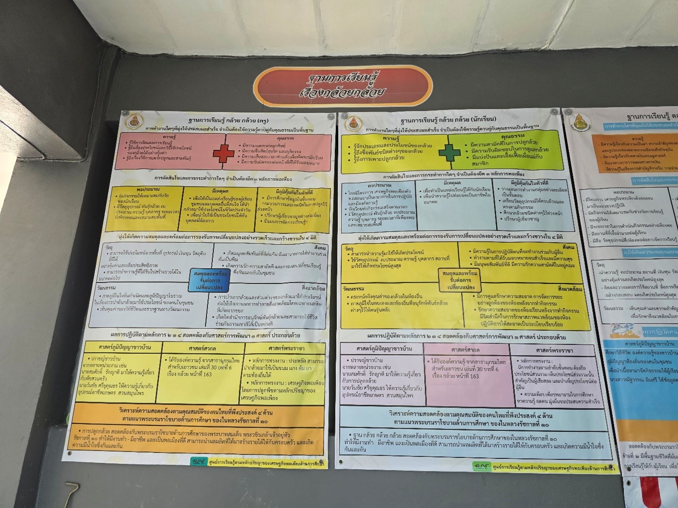 ฐานการเรียนรู้ที่ 2