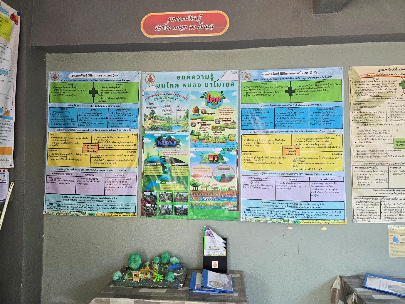 ฐานการเรียนรู้ที่ 3
