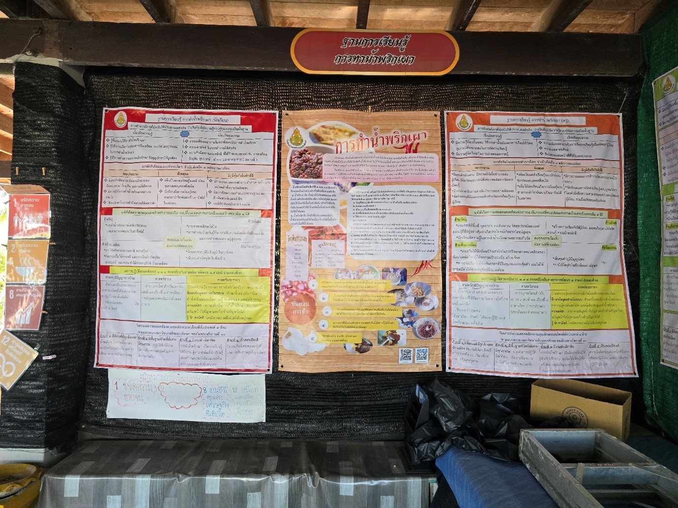 ฐานการเรียนรู้ที่ 2