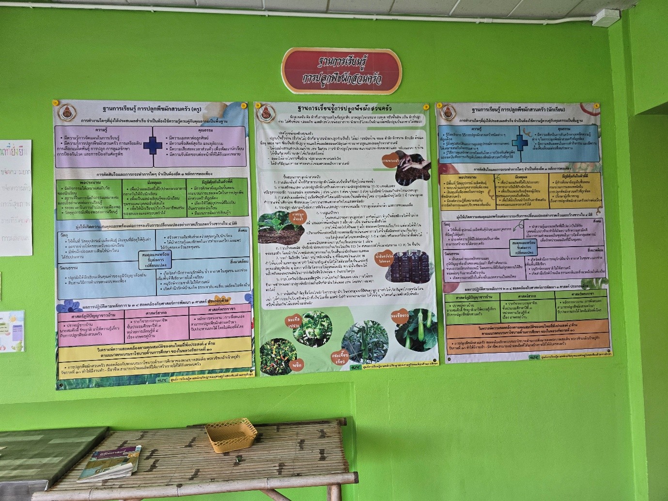 ฐานการเรียนรู้ที่ 1